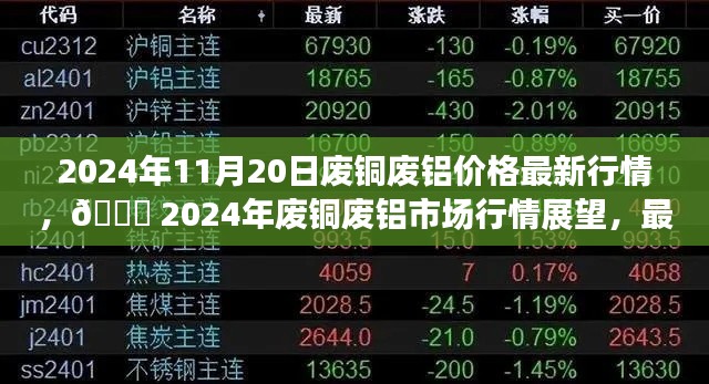 2024年11月20日廢銅廢鋁價(jià)格最新行情，?? 2024年廢銅廢鋁市場(chǎng)行情展望，最新價(jià)格動(dòng)態(tài)與趨勢(shì)分析 ??