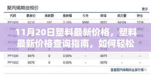 11月20日塑料價(jià)格查詢指南，輕松獲取最新塑料價(jià)格信息