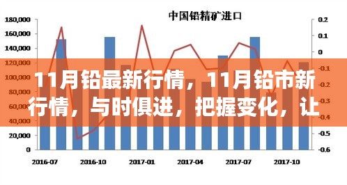 把握鉛市新行情，學(xué)習(xí)成就自信與輝煌