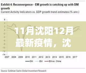 沈陽(yáng)疫情下的正反觀點(diǎn)交鋒與個(gè)人立場(chǎng)闡述，最新疫情分析（11月-12月）