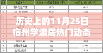 宿州學(xué)源居11月25日，自然之旅與心靈覺醒的熱門動(dòng)態(tài)