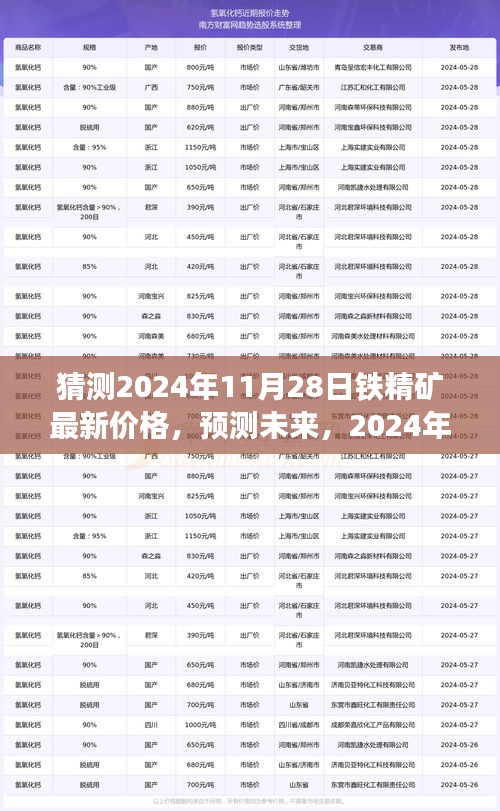 2024年鐵精礦市場最新價格走勢分析與預(yù)測，未來鐵精礦價格走勢猜測