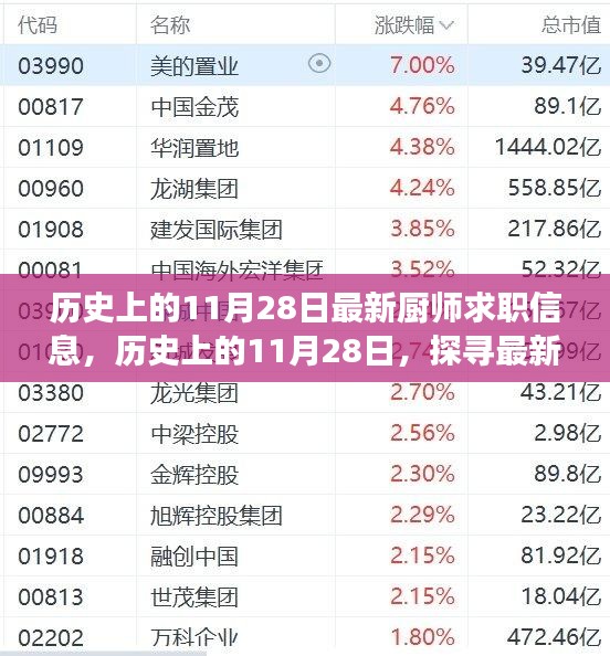 歷史上的11月28日廚師求職信息大揭秘，探尋最新發(fā)展軌跡