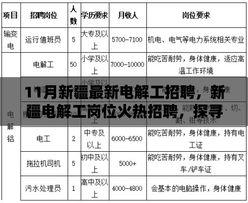 新疆電解工崗位火熱招聘，探尋行業(yè)新動(dòng)向與職業(yè)前景發(fā)展