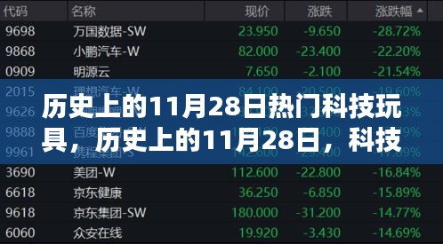 歷史上的11月28日，科技玩具里程碑時(shí)刻回顧