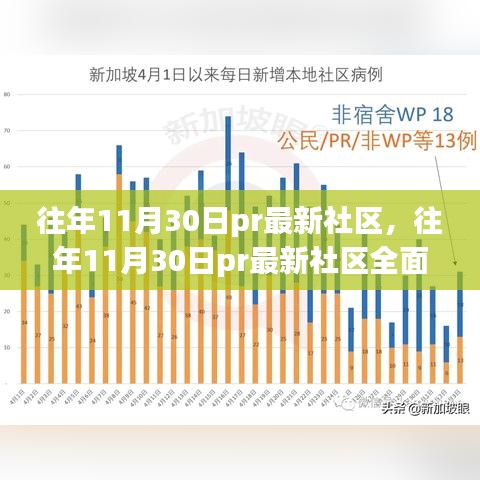 往年11月30日pr最新社區(qū)評測與介紹