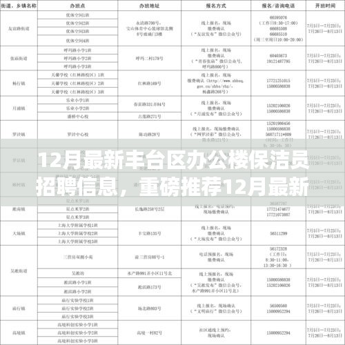 12月豐臺(tái)區(qū)辦公樓保潔員火熱招聘，優(yōu)越待遇等你來(lái)挑戰(zhàn)