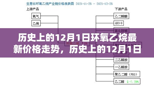 揭秘歷史與最新動(dòng)態(tài)，環(huán)氧乙烷在12月1日的價(jià)格走勢(shì)一網(wǎng)打盡！