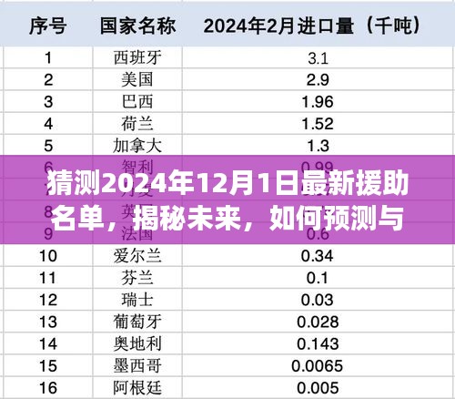 揭秘未來援助名單，預測與追蹤2024年最新援助名單的步驟指南。