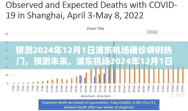 浦東機場預(yù)測，2024年疫情變化與未來可能的病例趨勢分析