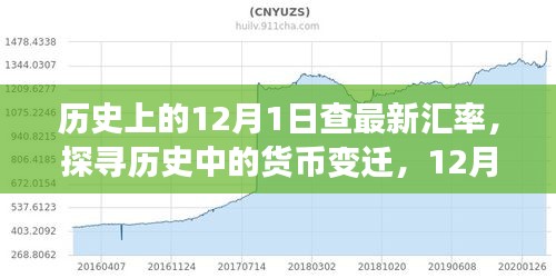 探尋貨幣變遷，歷史上的匯率演變與影響分析——以12月1日為觀察點(diǎn)