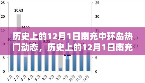 歷史上的南充中環(huán)島熱門動態(tài)深度解析，聚焦十二月一日動態(tài)回顧