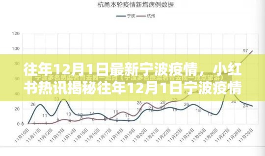 小紅書熱訊揭秘，往年12月1日寧波疫情最新動態(tài)報告