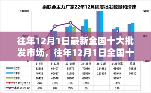 往年12月1日全國十大批發(fā)市場深度測評與解析，最新介紹與概覽