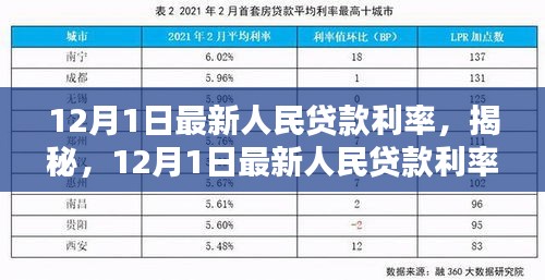 揭秘，最新人民貸款利率科技神器，開啟智能生活新篇章！