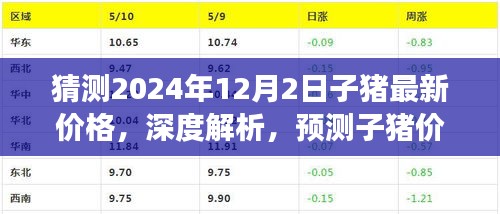 深度解析與預(yù)測，2024年12月2日子豬最新價(jià)格走向及深度解讀