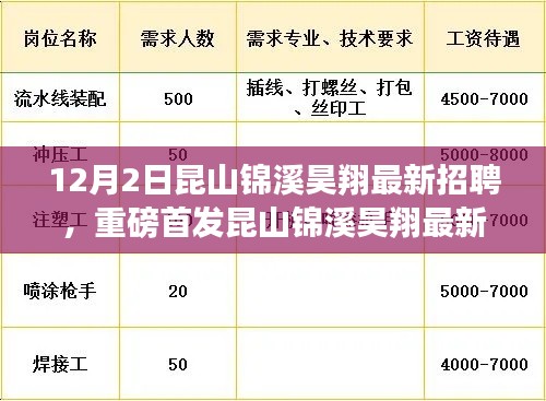 昆山錦溪昊翔智能生活招聘啟幕，引領(lǐng)未來職場新篇章，智能生活觸手可及的人才招募活動開啟！