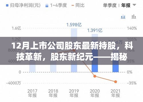 揭秘科技革新背后的股東新紀元，十二月上市公司股東最新持股高科技產(chǎn)品概覽