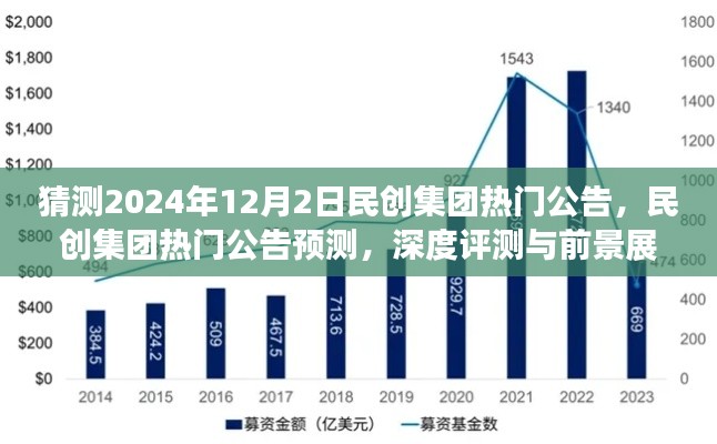 民創(chuàng)集團未來展望，熱門公告預測、深度評測與2024年12月2日前景展望