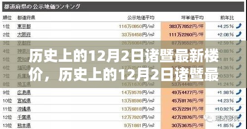 歷史上的12月2日諸暨最新樓價(jià)深度解析，特性、用戶體驗(yàn)與競(jìng)品對(duì)比報(bào)告發(fā)布