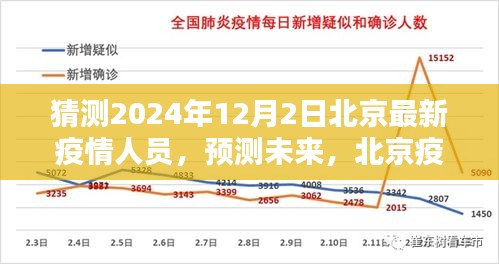 北京未來疫情人員動態(tài)分析與預測，2024年12月2日最新疫情人員猜測