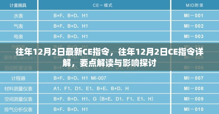 往年12月2日CE指令詳解，要點(diǎn)解讀與影響探討