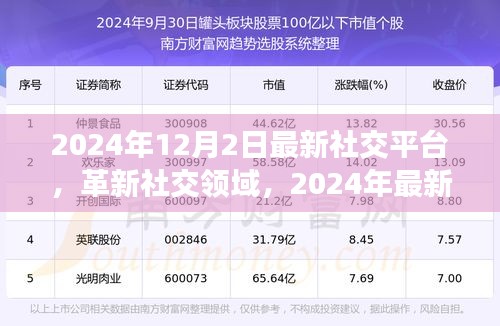 革新社交領(lǐng)域，最新社交平臺(tái)引領(lǐng)未來交互革命