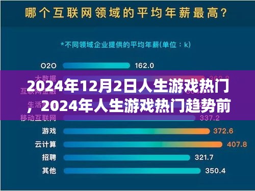 2024年人生游戲熱門趨勢(shì)前瞻，12月2日熱門人生游戲的未來(lái)展望