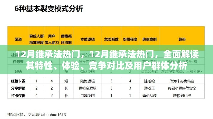 全面解讀，12月繼承法熱門特性、體驗、競爭對比及用戶群體分析指南