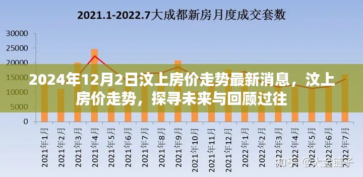 汶上房價(jià)走勢回顧與未來展望，最新消息及分析