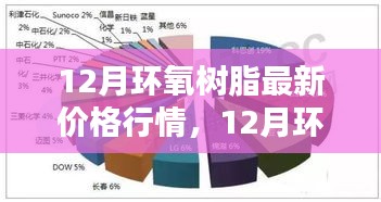 12月環(huán)氧樹脂最新價格行情，智能材料重塑生活體驗的新紀元