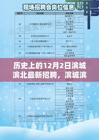 濱城濱北最新招聘及應(yīng)聘指南，歷史招聘回顧與未來職位展望