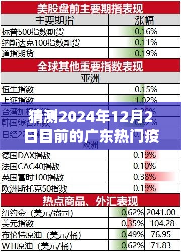 廣東疫情趨勢預(yù)測深度解析，2024年12月2日熱門疫情走向猜測與深度分析