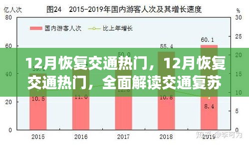 全面解讀，12月交通復(fù)蘇趨勢(shì)與策略，熱門交通恢復(fù)探討