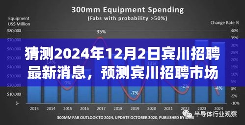 2024年賓川招聘市場最新動態(tài)預測，展望未來的招聘趨勢與機會