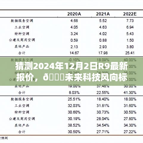 揭秘未來(lái)科技趨勢(shì)，R9新紀(jì)元報(bào)價(jià)預(yù)測(cè)與智能生活魅力體驗(yàn)