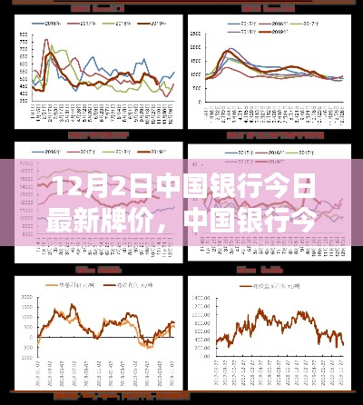 中國(guó)銀行最新牌價(jià)（12月2日），匯率走勢(shì)分析與預(yù)測(cè)