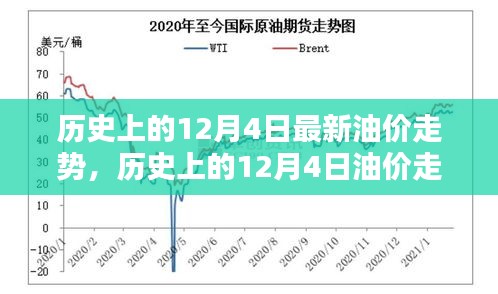 深度解析，歷史上的12月4日油價走勢回顧與觀點闡述