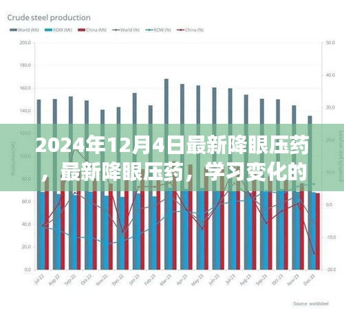 最新降眼壓藥，學(xué)習(xí)變化的力量，自信與成就感的源泉，引領(lǐng)未來的醫(yī)藥創(chuàng)新