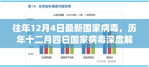 歷年十二月四日國家病毒深度解析，背景、重大事件與影響解析報(bào)告