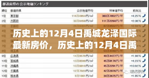 歷史上的12月4日禹城龍澤國際房價變遷，學習變化的力量，鑄就自信成就之光探秘最新房價走勢