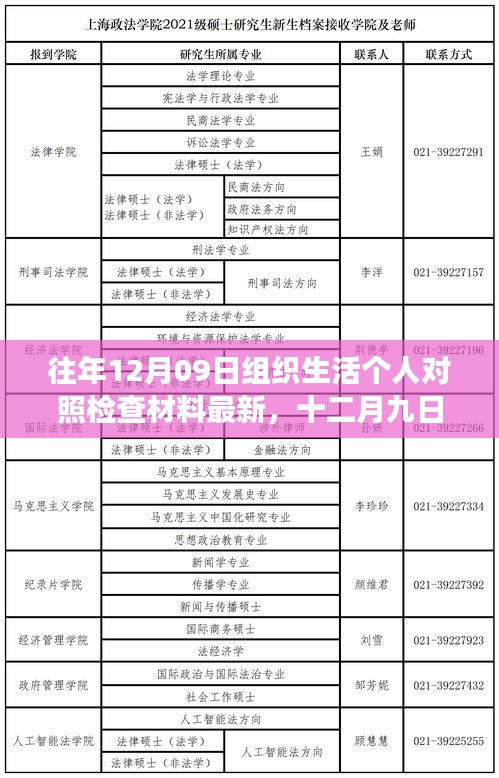 十二月九日組織生活個(gè)人對(duì)照檢查材料的最新演變與反思