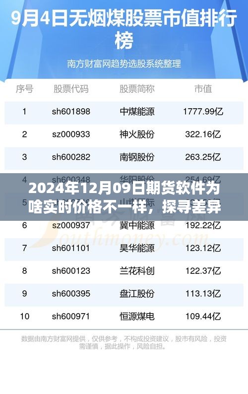 探尋差異之源，解析期貨軟件實時價格差異的深度解析