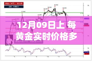 12月09日黃金價(jià)格解析，實(shí)時(shí)播報(bào)市場走勢(shì)，洞悉黃金價(jià)值