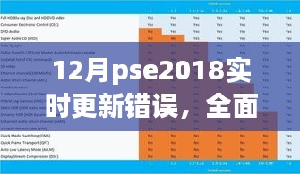 全面解析，12月PSE2018實時更新錯誤及特性體驗、競品對比和用戶群體分析