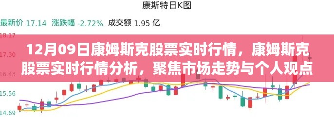 康姆斯克股票實時行情分析與市場走勢聚焦討論（日期，12月9日）