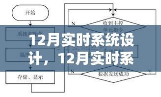 深入探究與觀點闡述，12月實時系統(tǒng)設計詳解