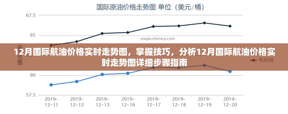 12月國際航油價格實時走勢解析與技巧指南