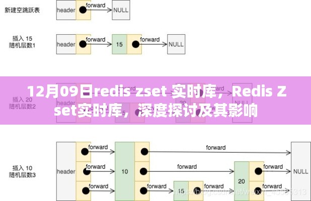 深度探討Redis Zset實時庫，影響與實際應(yīng)用解析