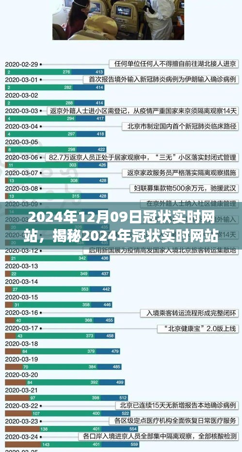 前沿科技下的健康監(jiān)測(cè)新平臺(tái)，揭秘2024年冠狀實(shí)時(shí)網(wǎng)站